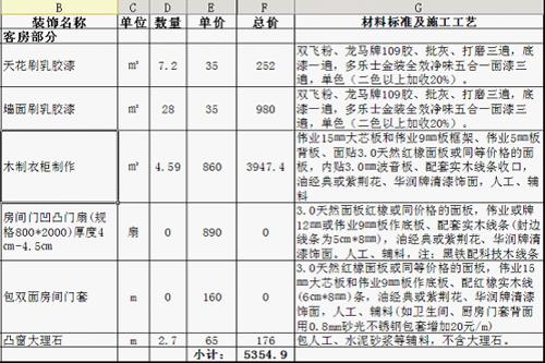 装修墙面处理预算_装修辅材预算_装修预算多少好