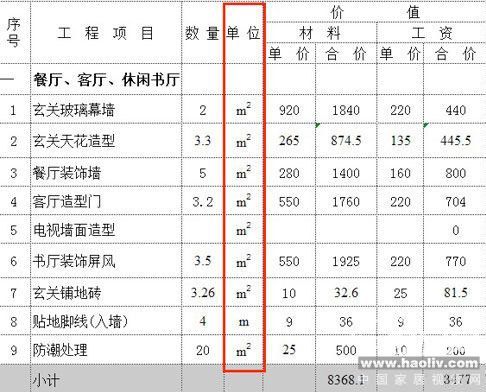 装修辅材预算_装修墙面处理预算_装修预算多少好