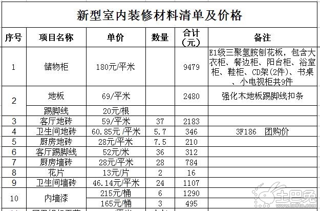 家庭装修防水材料清单_家庭装潢施工内容清单_家庭装潢工程材料决算清单