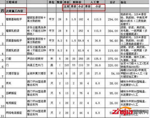家庭装潢工程材料决算清单_家庭装潢施工内容清单_家庭装修防水材料清单