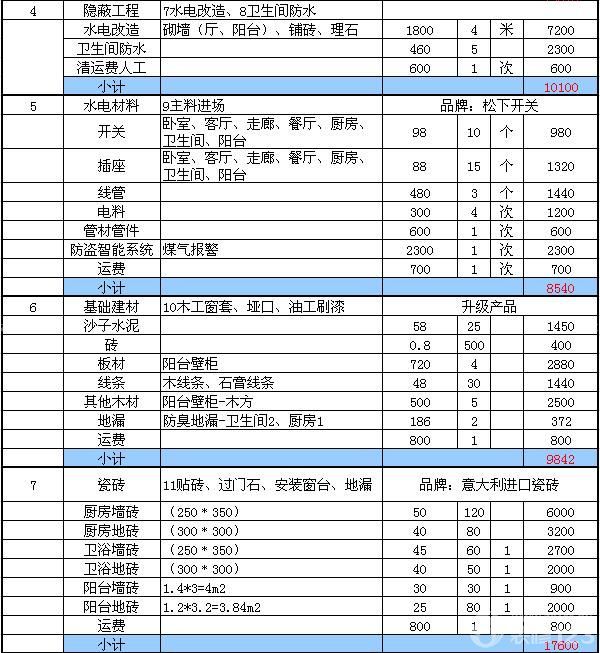 装修辅材预算单_装修预算增减_装修涂料预算