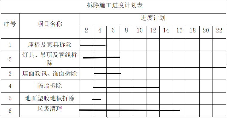 营改增费用报销秘籍,师傅来了_股骨头拆钉费用_装修拆改费用是多少