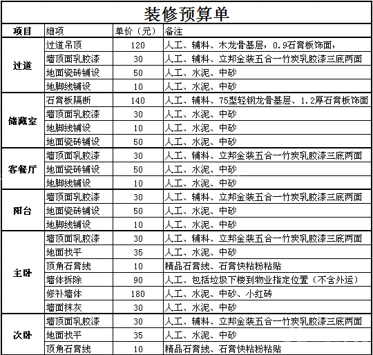 装修水电工程预算_家庭装修队预算_家庭装修合同预算清单