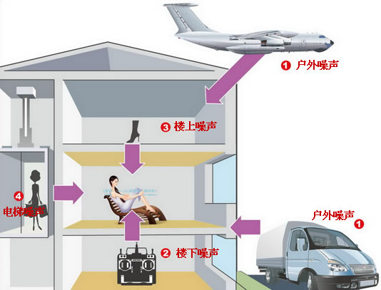 家庭隔音装修_如何装修隔音_装修隔音设计