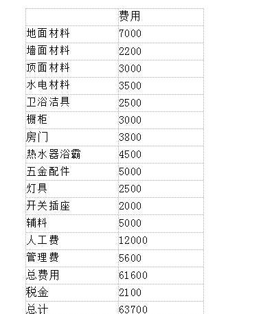旧房装修费用预算_旧房改造装修流程_40平米小户型旧房改造装修图片
