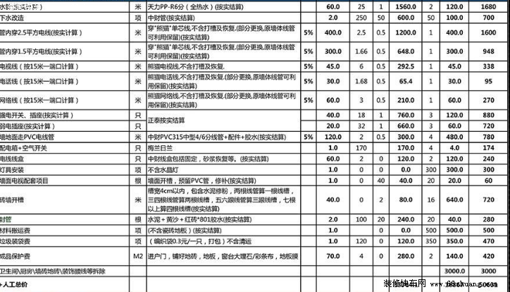 装修材料清单及预算_室内地砖拆除预算_宁波室内装修预算表