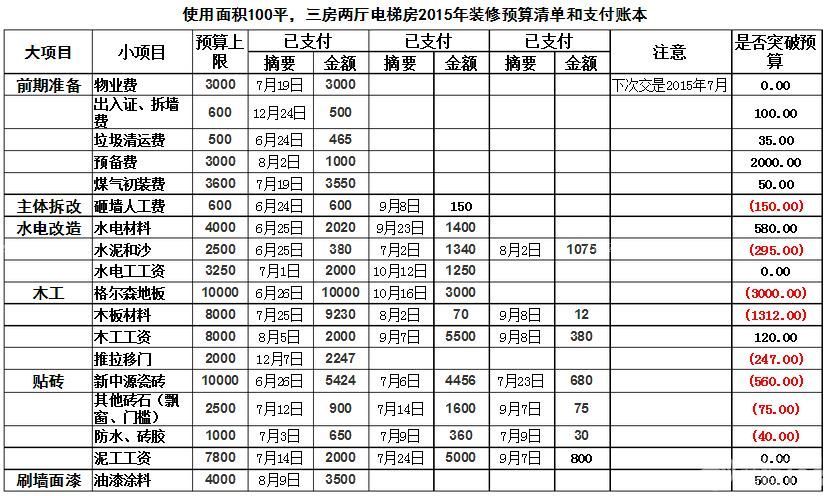 旧房改造装修_长沙旧房改造装修_旧房装修费用预算