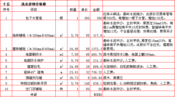 扬州装修预算表_装修办公楼预算_两房装修 预算