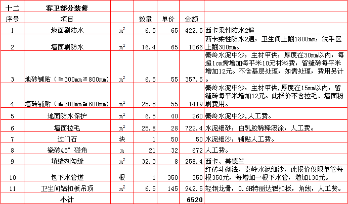 装修办公楼预算_两房装修 预算_扬州装修预算表