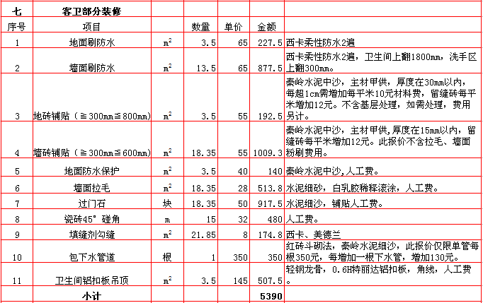 装修办公楼预算_两房装修 预算_扬州装修预算表
