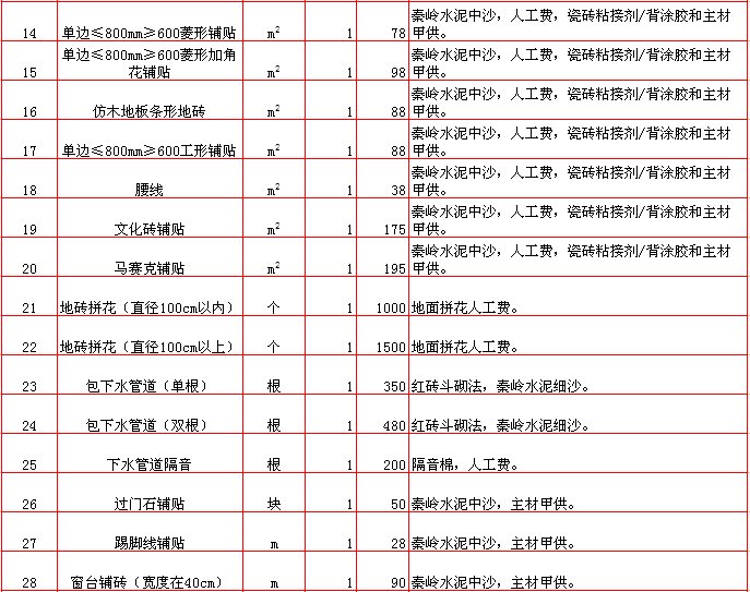 装修辅材预算单_扬州装修预算表_装修厨房预算