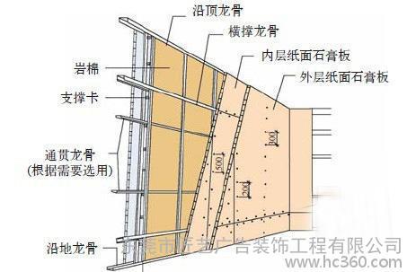 集成吊顶卫浴防潮防水天花板_一楼防水防潮装修明细_一楼防水防潮怎么做