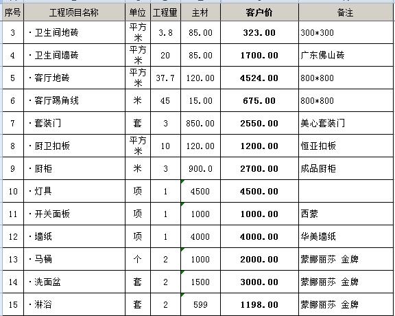 2018简单新房装修预算表（详细价格参考）