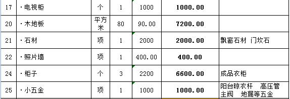 2018简单新房装修预算表（详细价格参考）