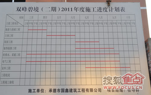 施工组织设计进度图_施工材料进度计划_住宅批量装修施工横道进度表