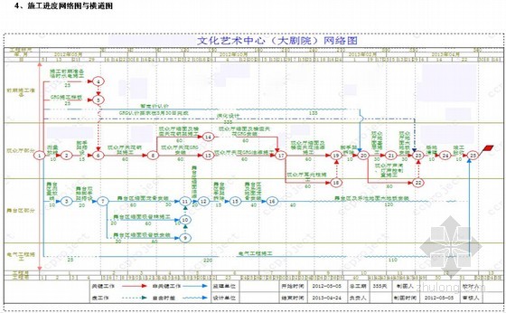 [山东]大剧院室内精装修施工组织设计（2012年）