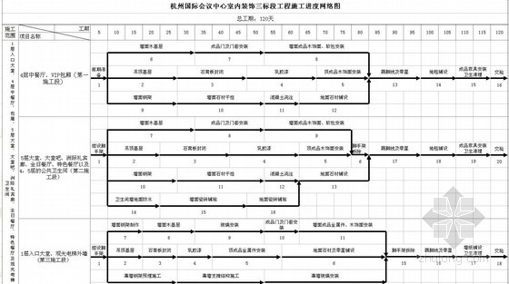 室内精装修施工进度计划横道图、网络图（EXCEL）