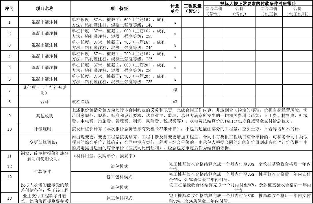 房屋竣工验收报告_房屋装修包干价竣工结算_措施费包干结算