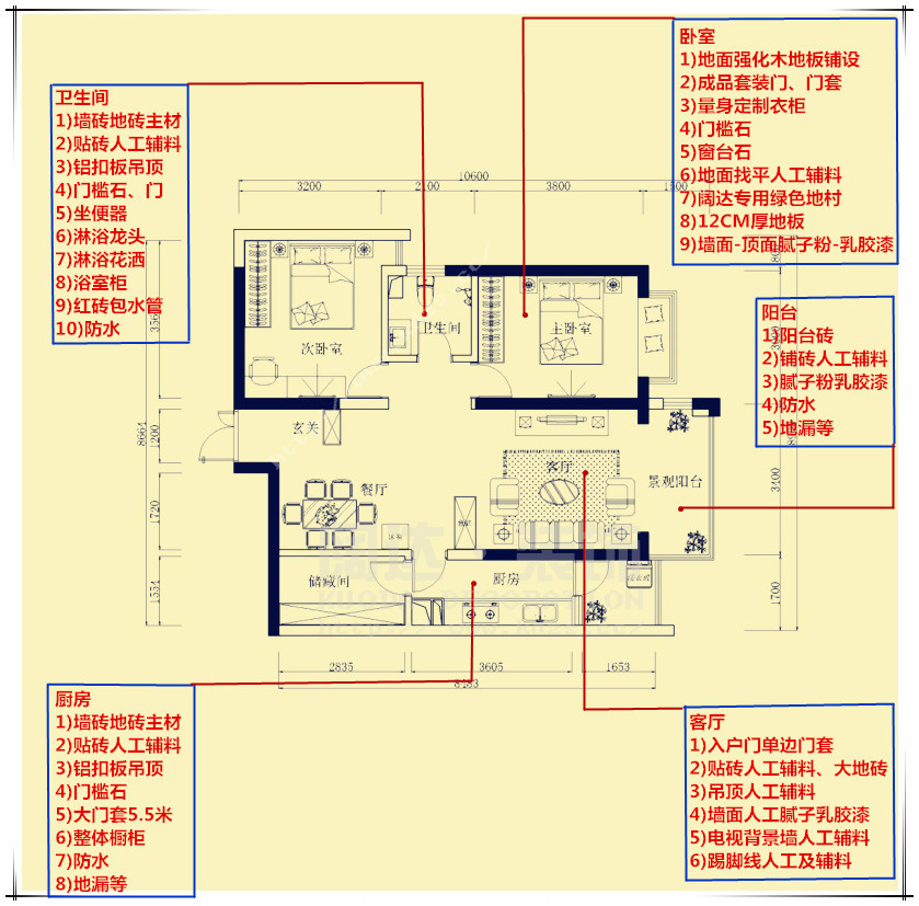房屋租赁合同一年结算合同简单版_房屋装修包干价竣工结算_买挖机的包干价包括了什么