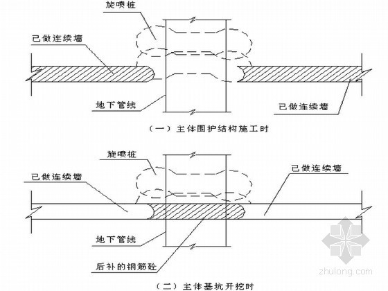 地铁车站深基坑围护与主体结构施工组织设计（技术标）