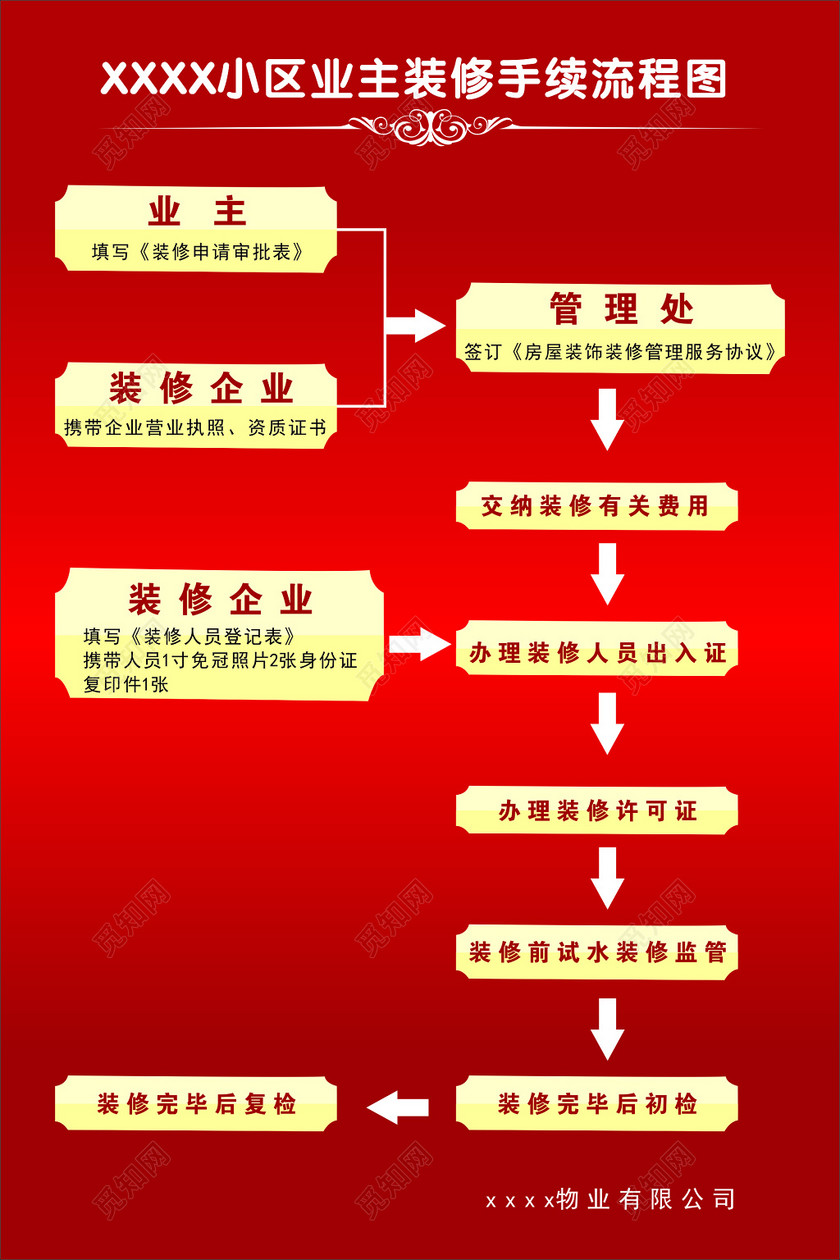收房流程_精装修收房流程_精装房收房攻略