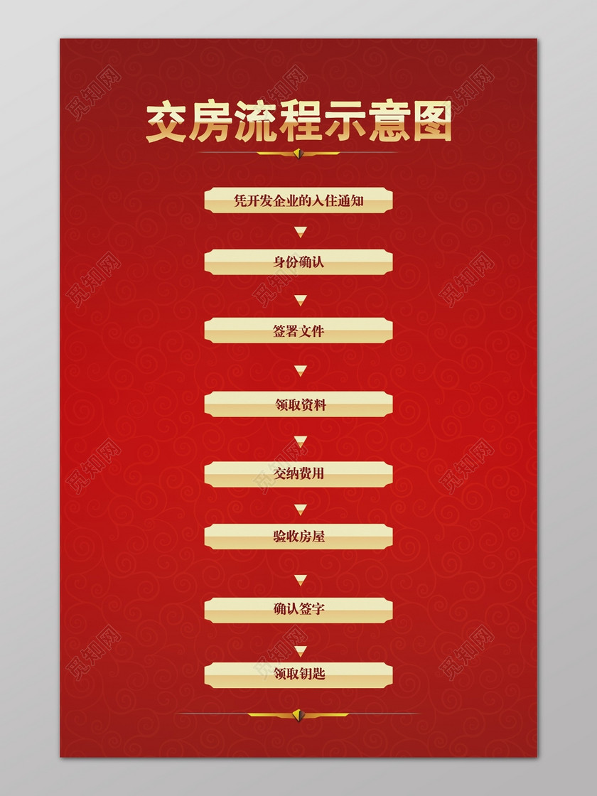 收房流程_精装房收房攻略_精装修收房流程