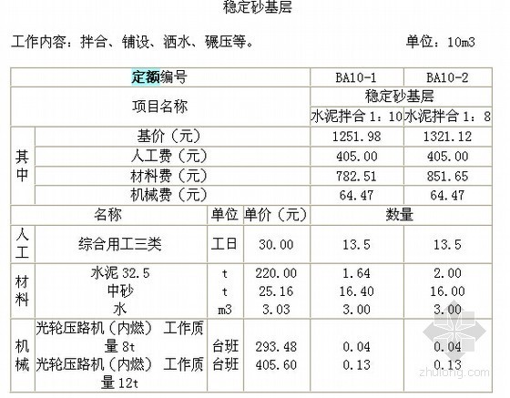 [河北]2008版建筑、装饰装修、安装、市政工程消耗量定额解释