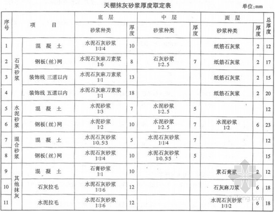 河北省2012装饰装修工程消耗量定额（部分）