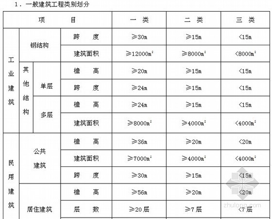 2012版河北省建筑、安装、市政、装饰装修工程费用标准