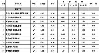 家庭装修合同预算清单_湖州家庭装修预算表_装修水电价格预算