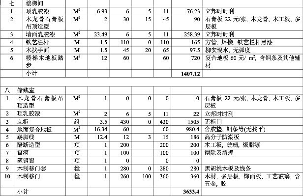 家庭装修合同预算清单_装修水电价格预算_湖州家庭装修预算表