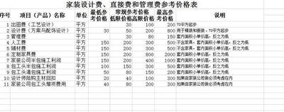 装修水电价格预算_湖州家庭装修预算表_家庭装修合同预算清单