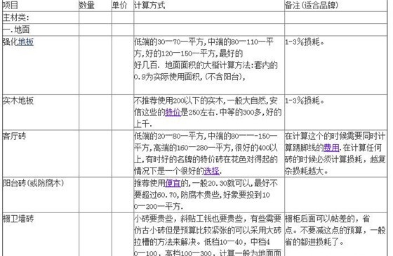 家庭装修合同预算清单_湖州家庭装修预算表_装修水电价格预算