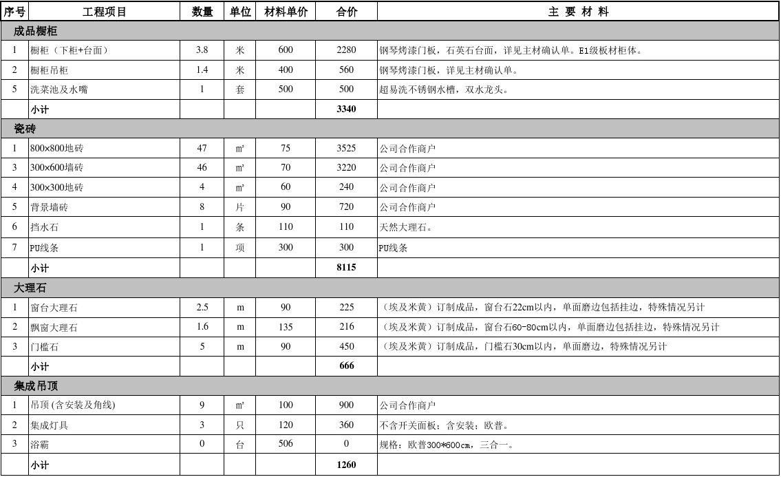 苗木价格估算_装修施工价格估算_模具价格估算