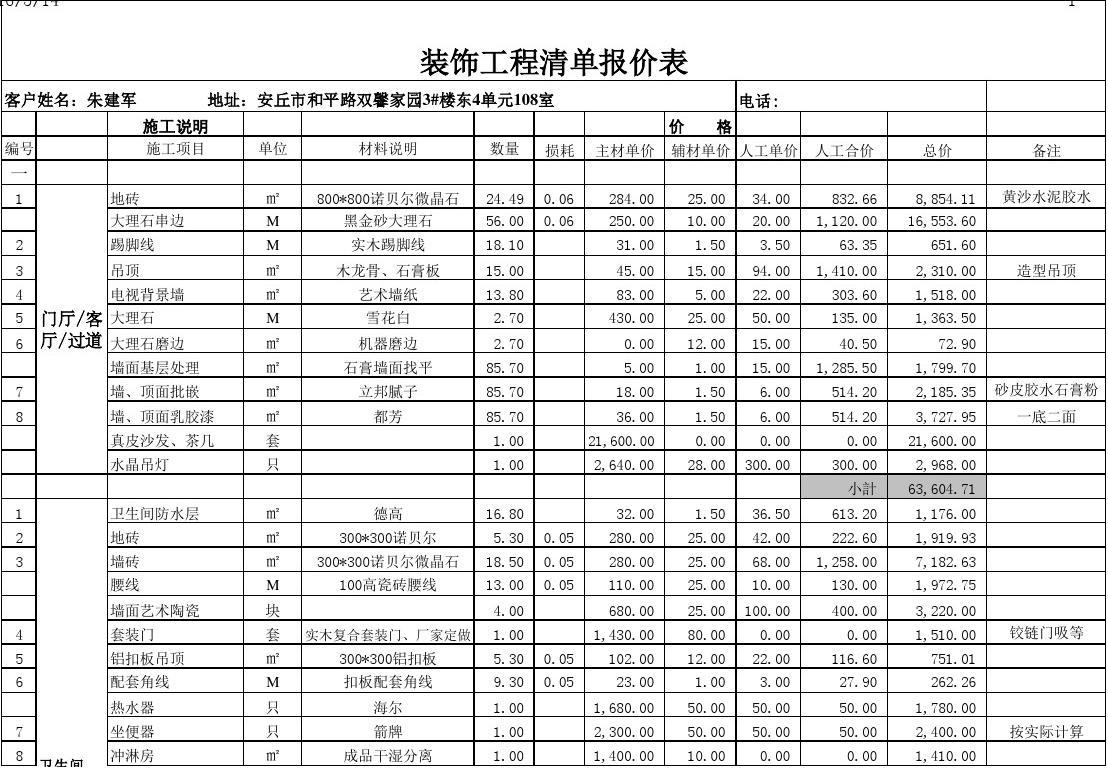 苗木价格估算_模具价格估算_装修施工价格估算