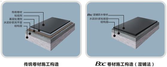室内装修用防水卷材_防水用涂料好还是卷材好_卷材防水与涂料防水