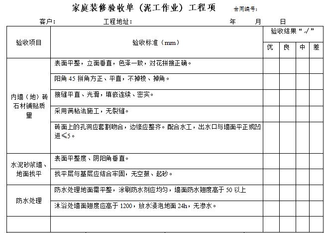 装修竣工验收单_装修竣工报告_装饰装修竣工验表