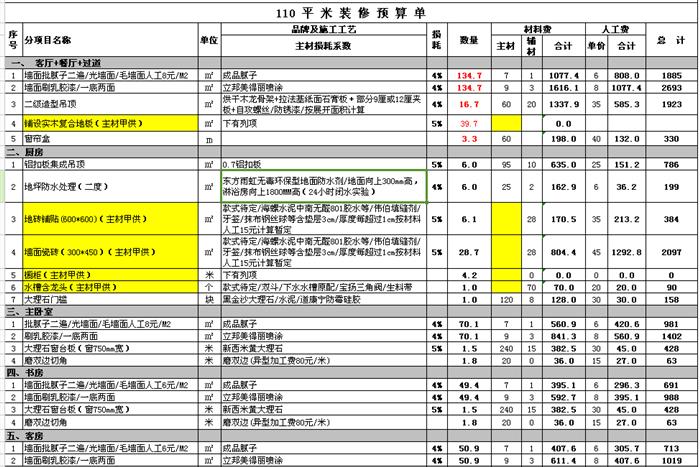 装修110平米多少钱_上海110平米装修预算_110平米装修效果图