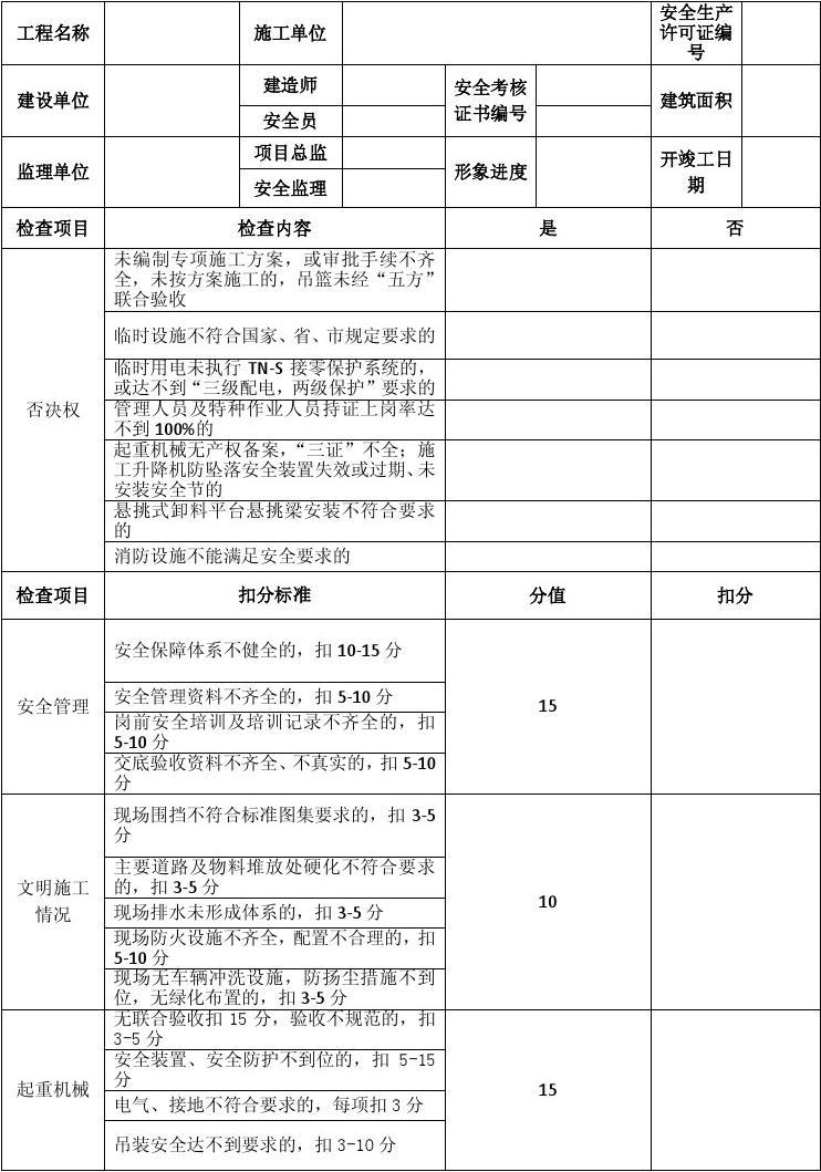 装修施工单位巡查表_装修现场巡查记录表_装修拟投入的主要施工机械设备表