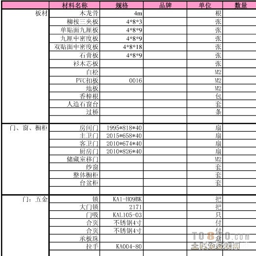 木工装修材料价格表_室内装修木工材料_装修木工材料