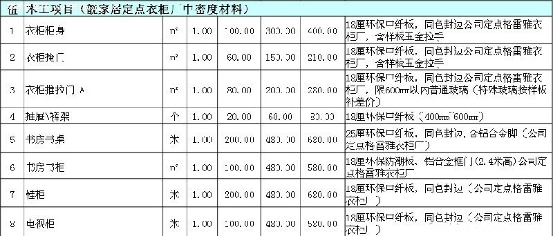 装修木工材料_室内装修木工材料_木工装修材料价格表