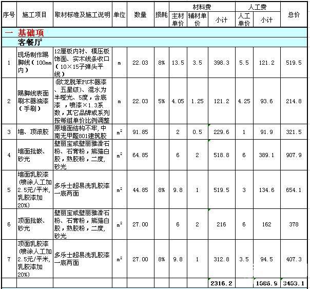 南昌装修油漆工单价_装修设计单价_单价包干可以根据竣工图修改单价吗