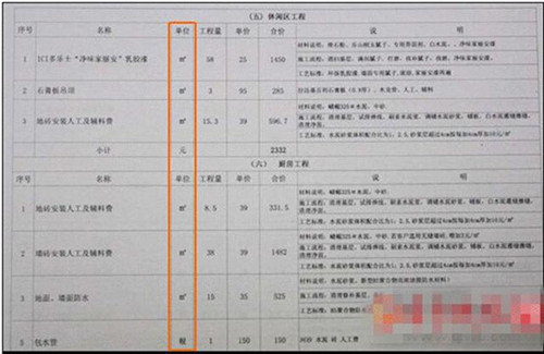装修设计单价_南昌装修油漆工单价_单价包干可以根据竣工图修改单价吗