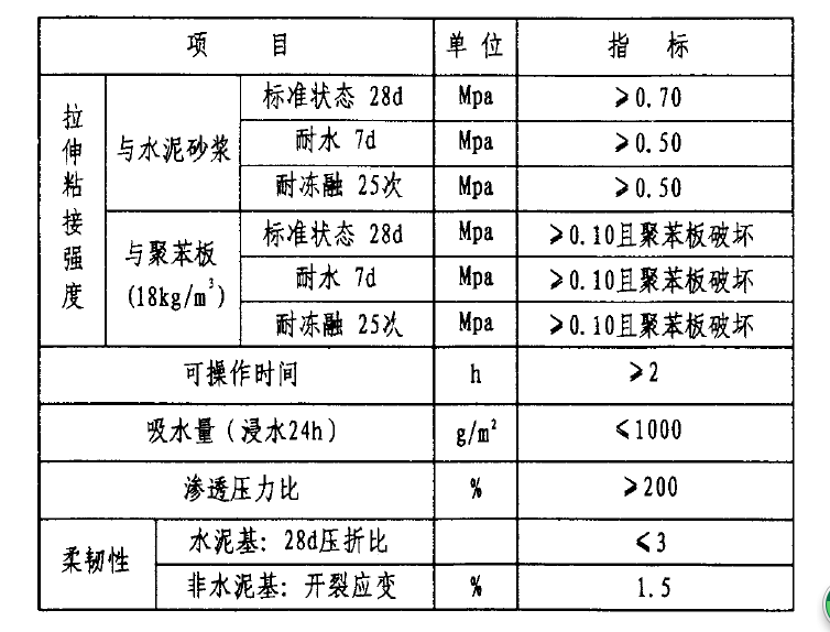 装修新房多久可以入住_装修多久孕妇可以入住_装修入住苯多少标准