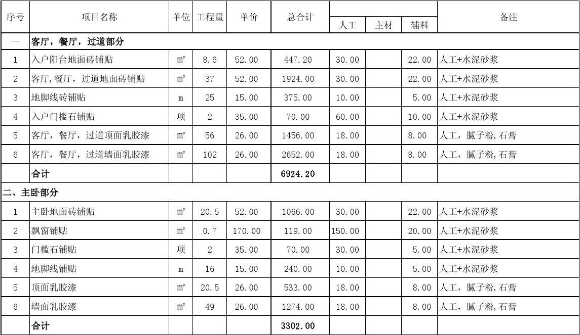 装修 水电工程预算_装修水电安装预算_出装修施工预算要多少时间