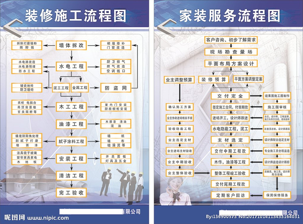 公司转正申请表_公司转正小结怎么写_施工装修公司转正