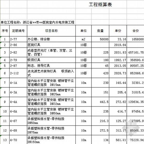 家具展厅电工装修价格_美国的水电工工资_装修水电工价格概算