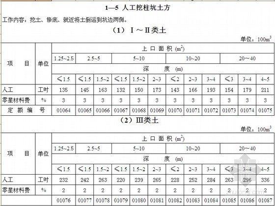 美国的水电工工资_装修水电工价格概算_家具展厅电工装修价格