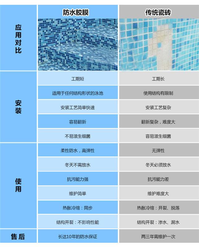 防水板材胶_防水透气膜 胶式防尘_装修防水胶价格
