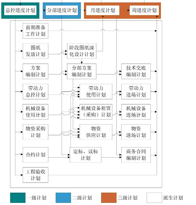总包单位对分包单位的管理制度_装修劳务分包合同范本_装修的算分包单位还是施工单位